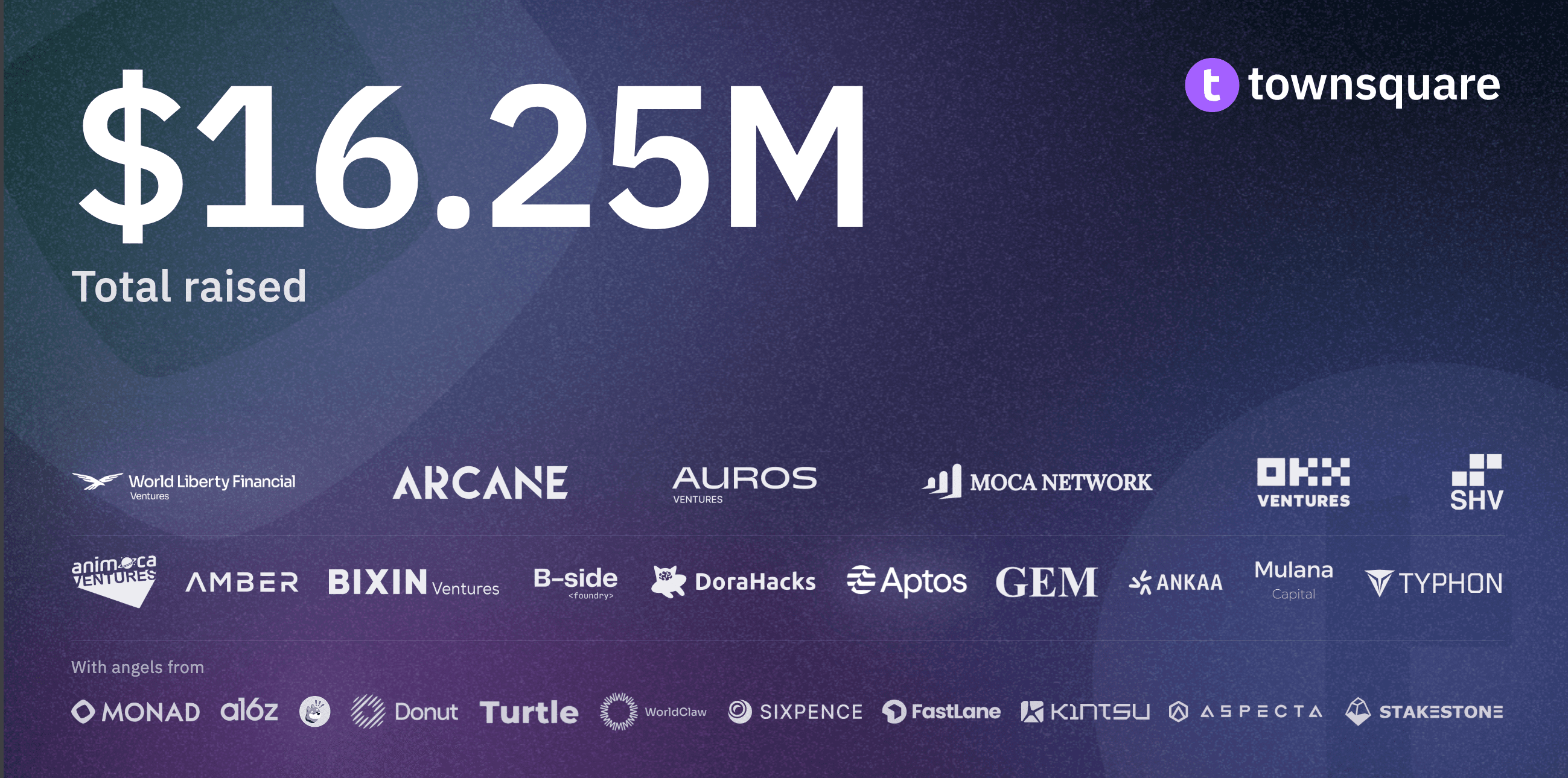 $16.25M Pre-A funding round announcement
